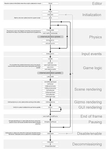 unity yield break|unity yield break vs yield return null.